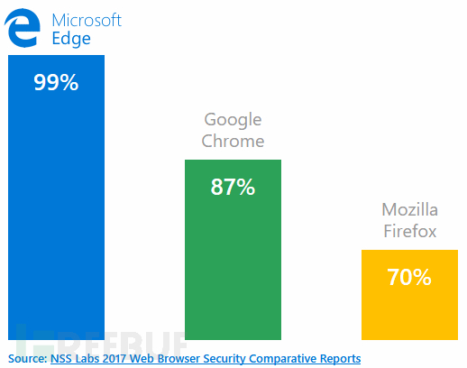 Windows-Defender-Chrome-Extension-phishing-results.png